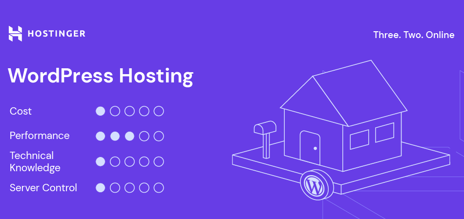 Hostinger Review 2025 – Hosting Giá Rẻ, Tốc Độ Cao, Có Tốt Không?