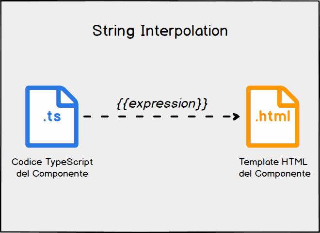 Angular Custom Interpolation – Tùy chỉnh cú pháp {{ … }} trong Angular